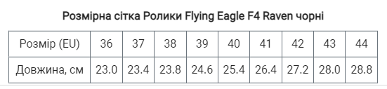 Ролики Flying Eagle F4 Raven