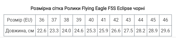 Ролики Flying Eagle F5S Eclipse